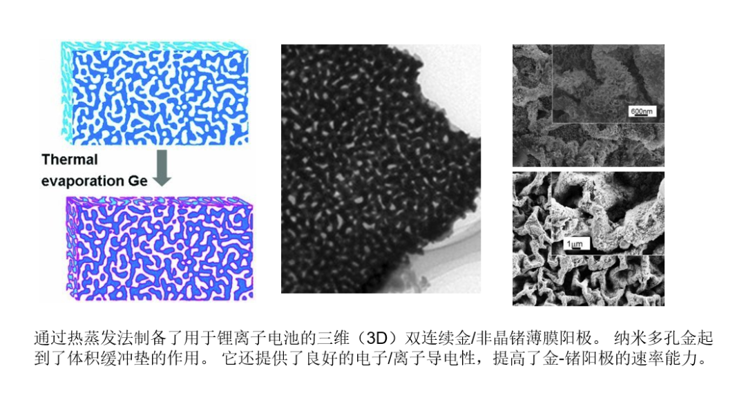 多级孔材料常见合成方式!