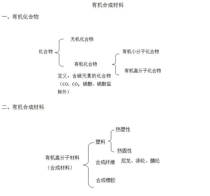 2020河北唐山教师资格证备考-《有机合成材料》教案_河